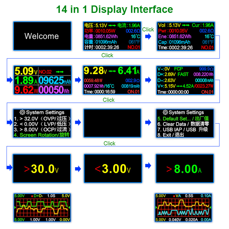 8.0A USB Tester DC Type-C PD D - огляд і ціна Usb Ammeter Tester