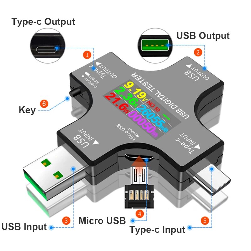 USB Tester DC Type-C PD Digita - огляд і ціна Usb Ammeter Tester